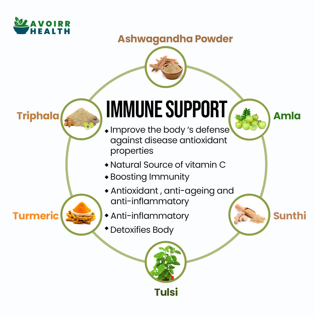Avoirr Health Immune Support Capsules - Boost Your Immunity with Ashwagandha, Amla, and Turmeric - 60 Veg Capsules